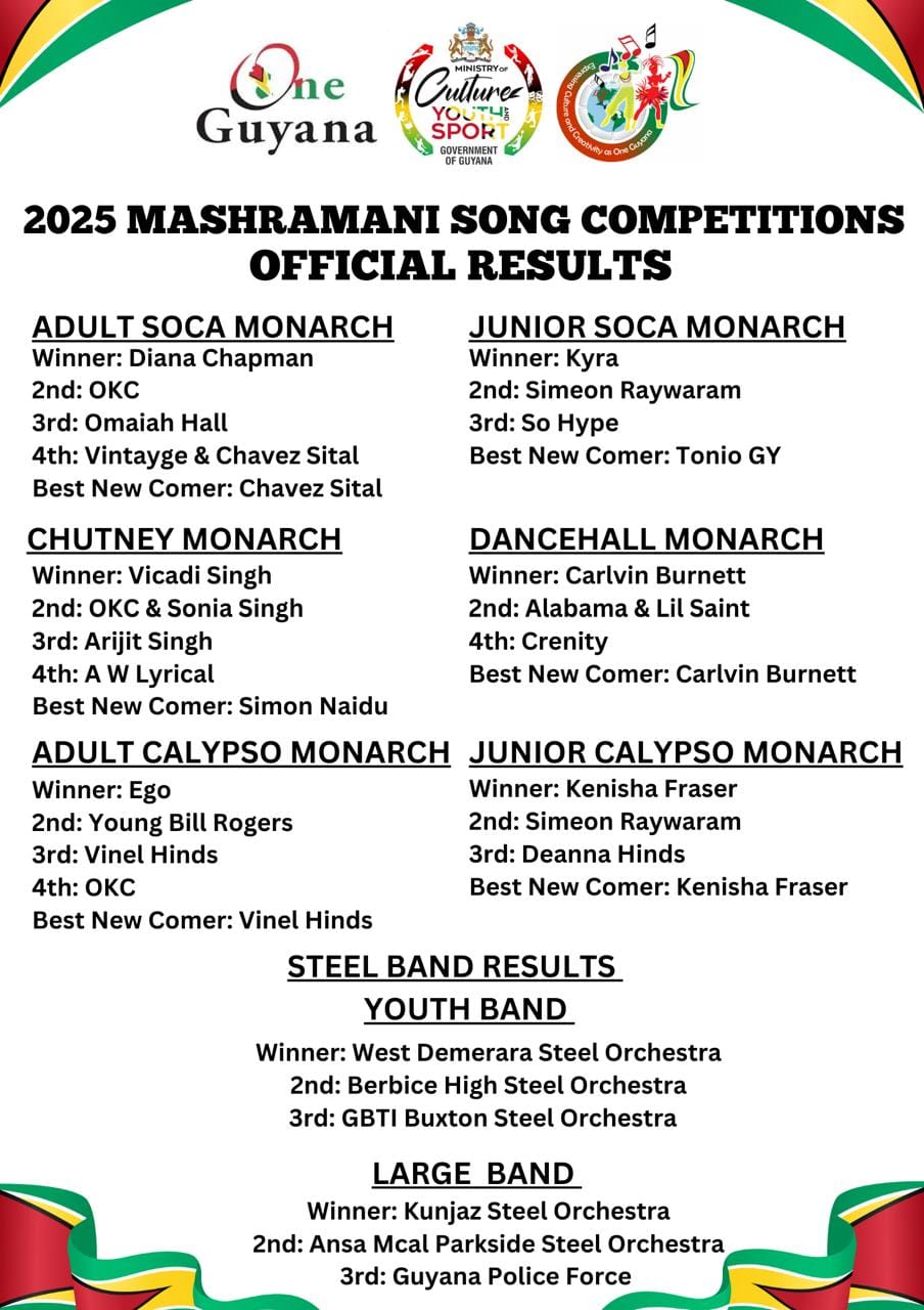 These are... - Ministry of Culture, Youth and Sport - Guyana | Facebook