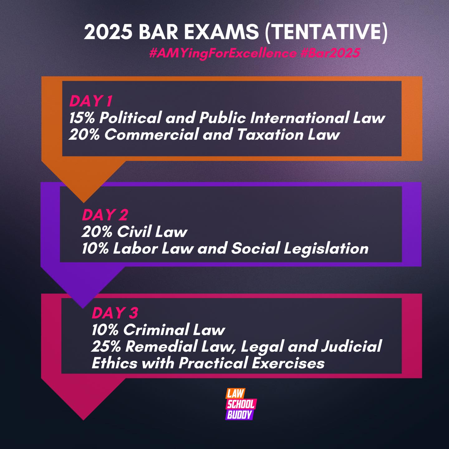 LSB - Here are the tentative schedule and subjects for 2025 Bar ...