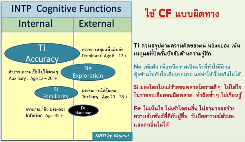 MBTI by Wajasit - สรุปการใช้ CF แต่ละตัวอย่างผิดๆ ของ #INTP ลองใช้ Ti ...