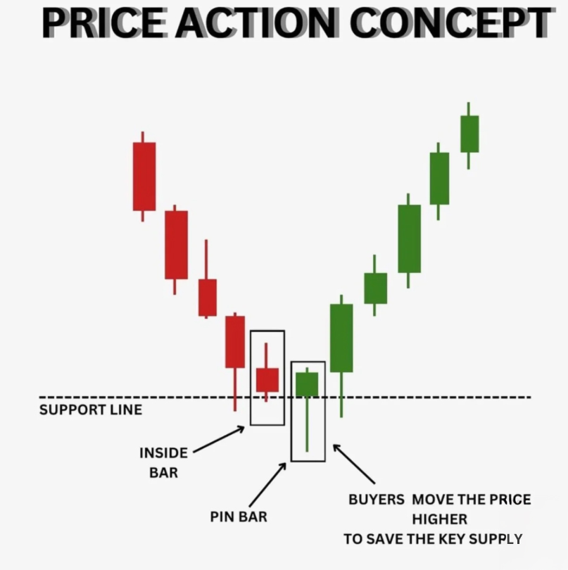Trading Window