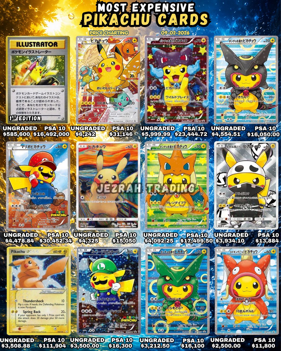 Pokémon Day Pikachu in a 10 is a $500 card rn 😭
