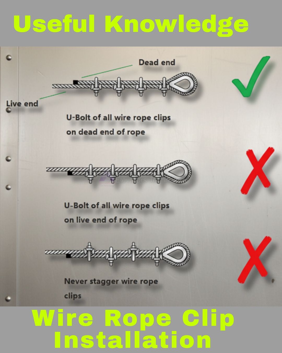 Elevators - installing a wire rope clip include: First, wrap the wire ...