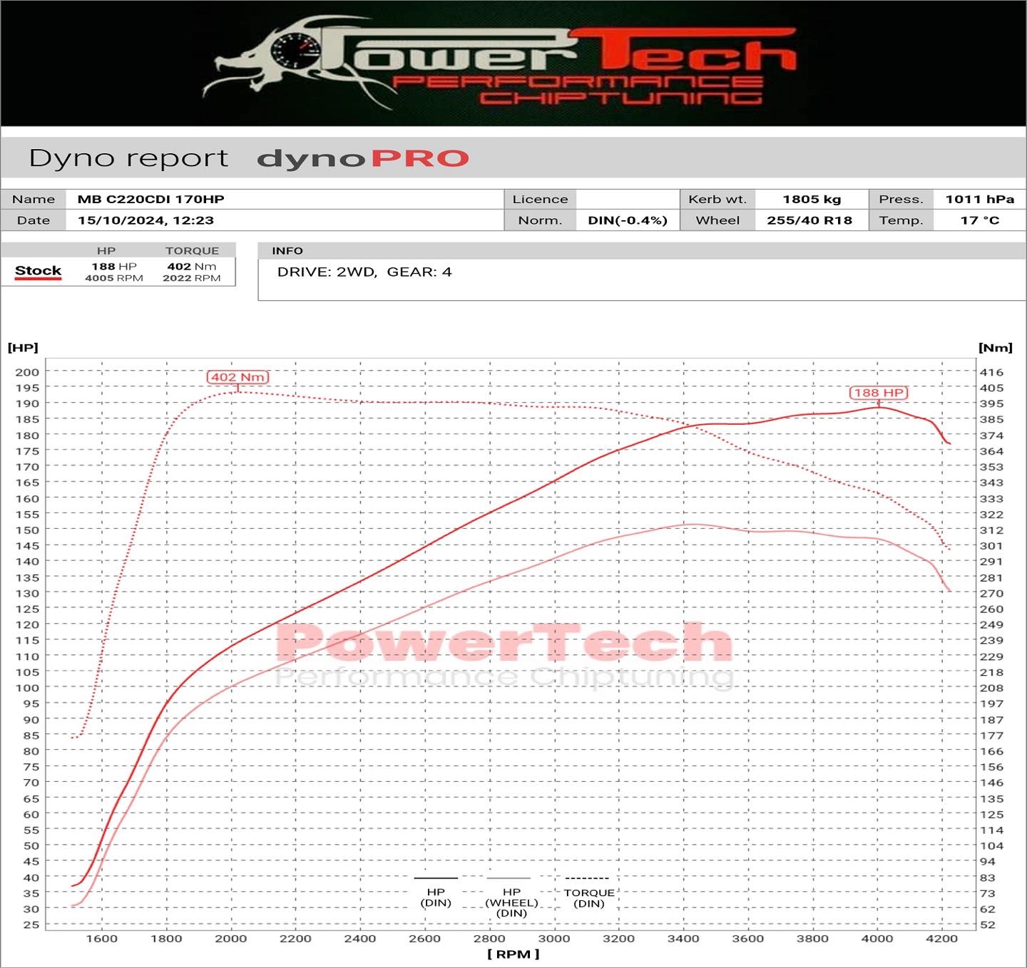 PowerTech - Performance Chiptuning