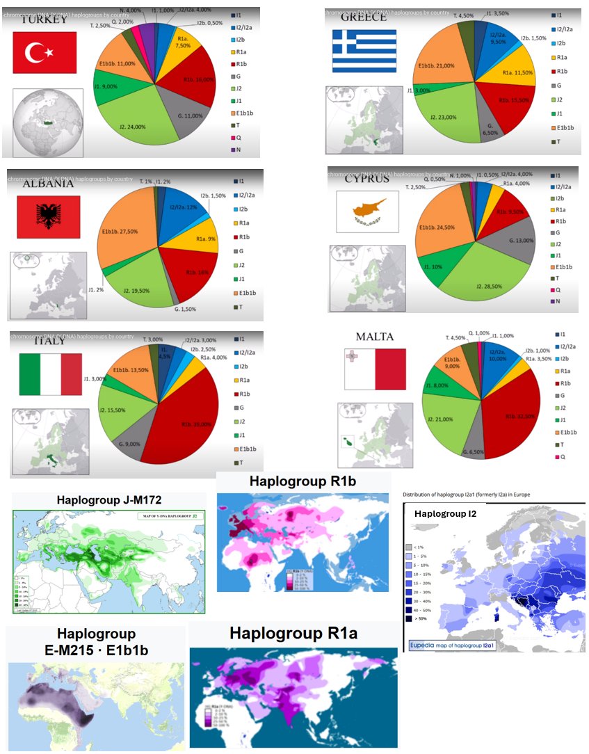 Alexander the Great, Maker of Empire & Globalisation. | **DNA of Turkey ...