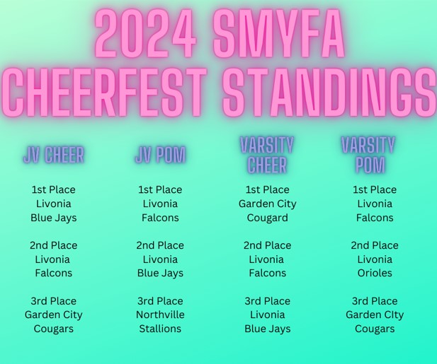 Con... - Southeast Michigan Youth Football Association - SMYFA | Facebook