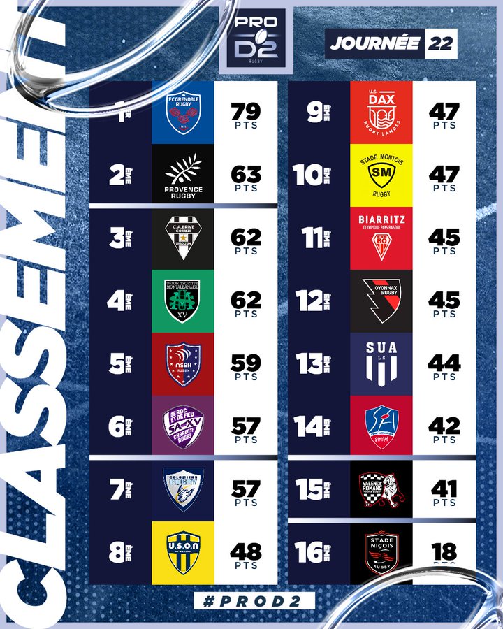 Infos Prod2