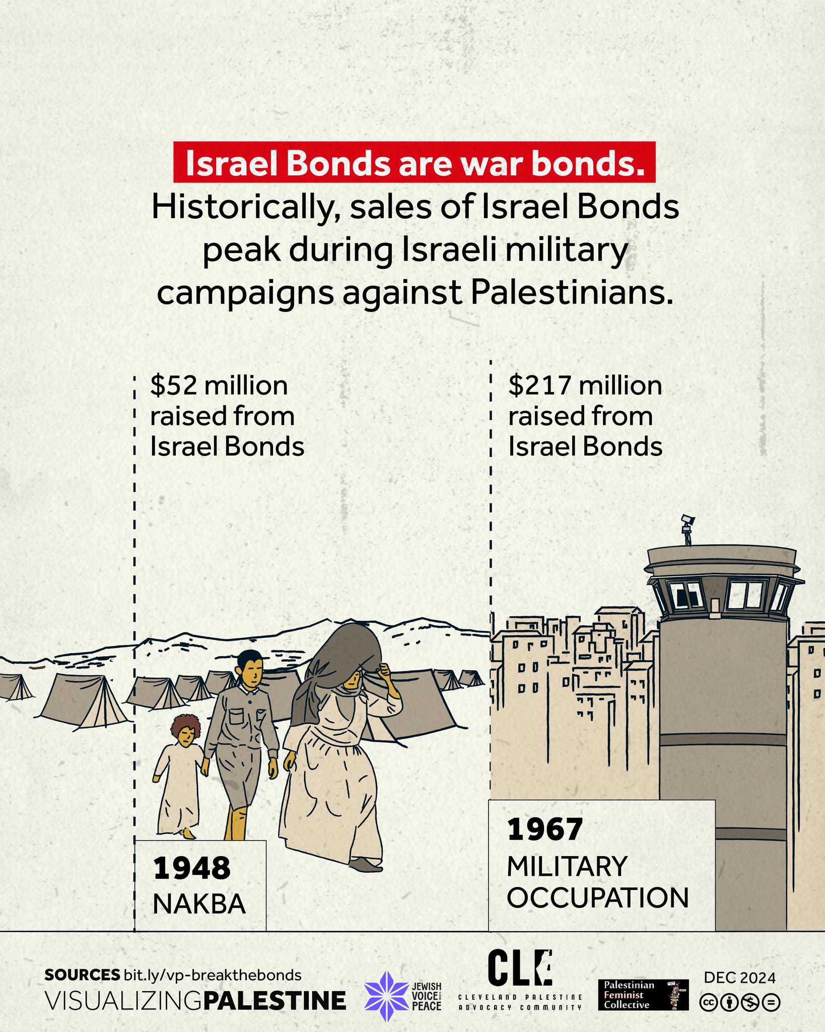 Visualizing Palestine New Graphics Show Apartheid South Africa Israel