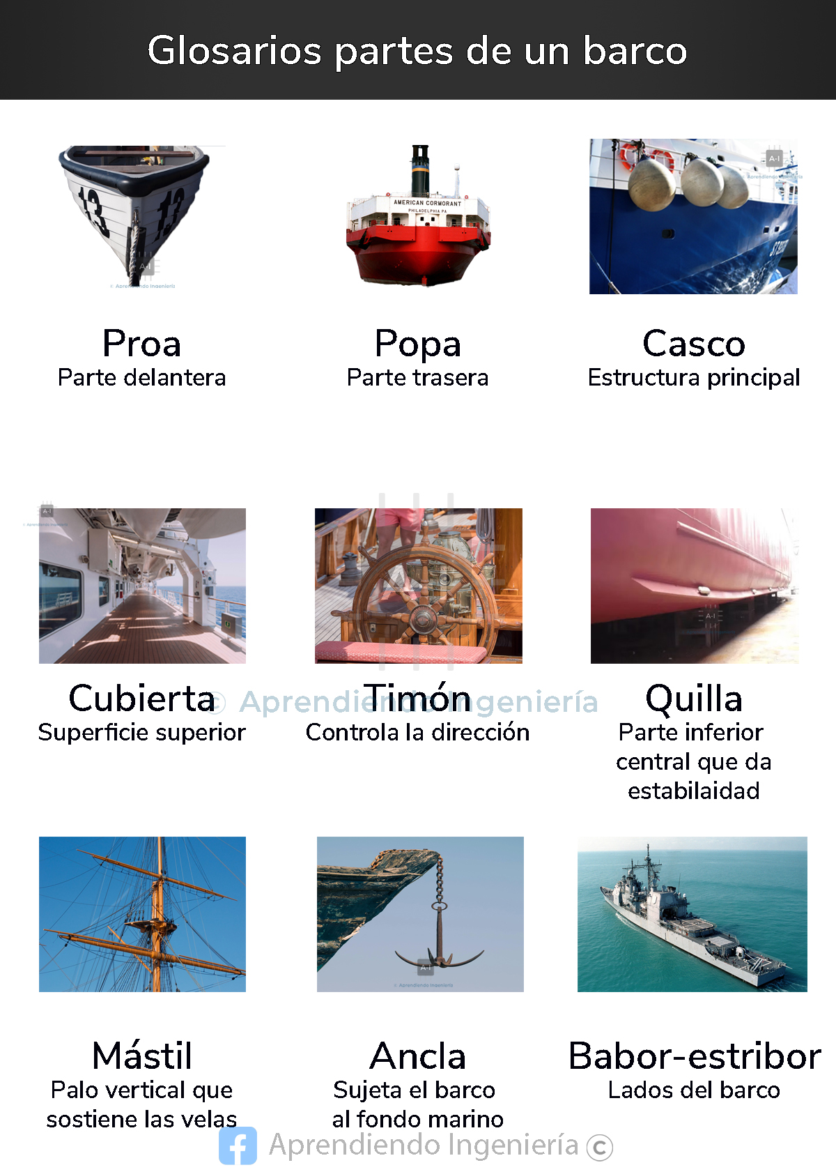 Aprendiendo - Glosarios partes de un barco | Facebook