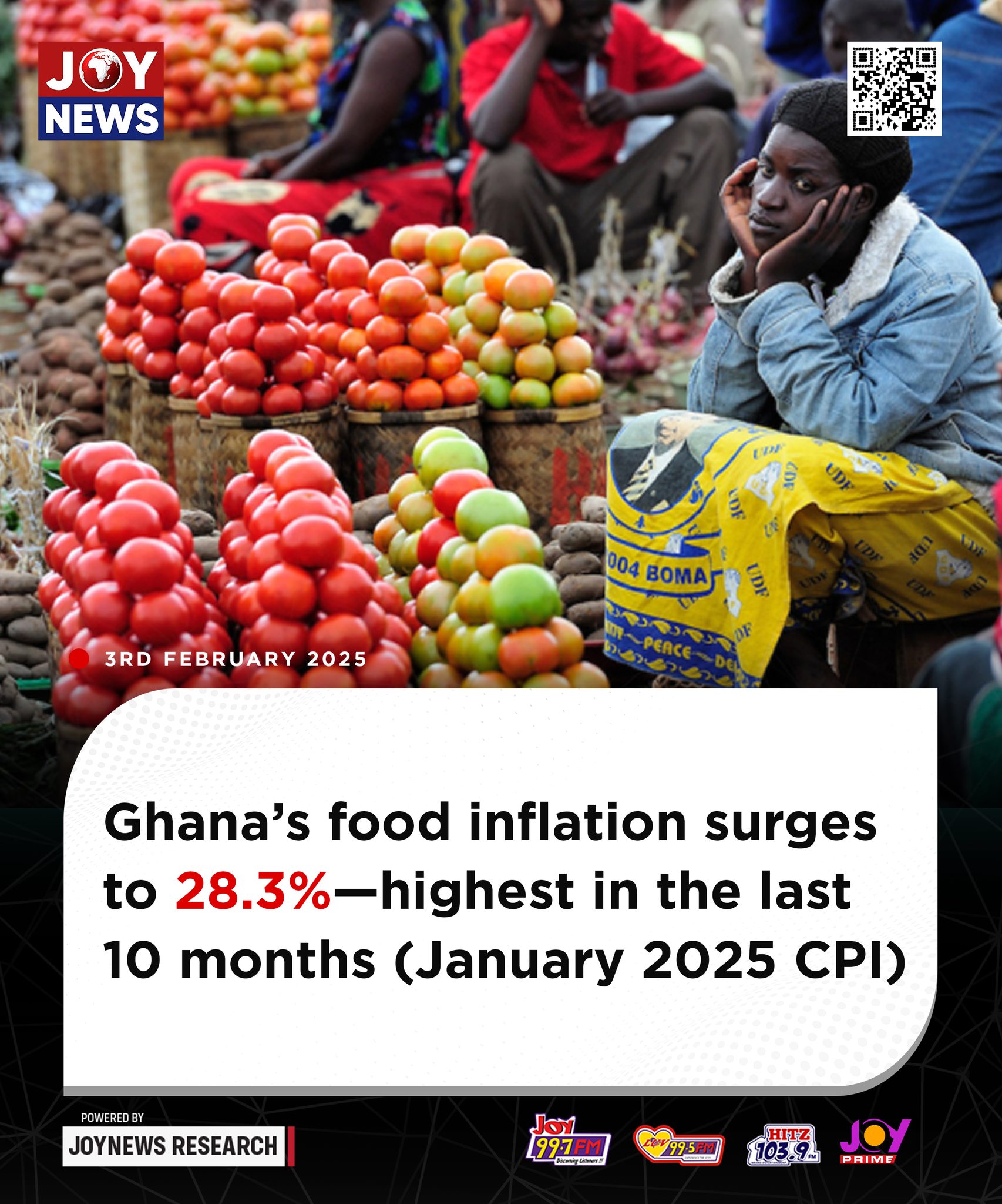 JoyNews - Ghana’s food inflation surges to 28.3%—highest...