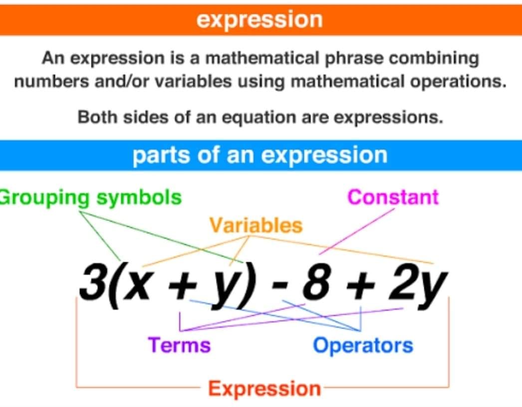 Important Notes in Mathematics... - Mathematics Tutorial | Facebook