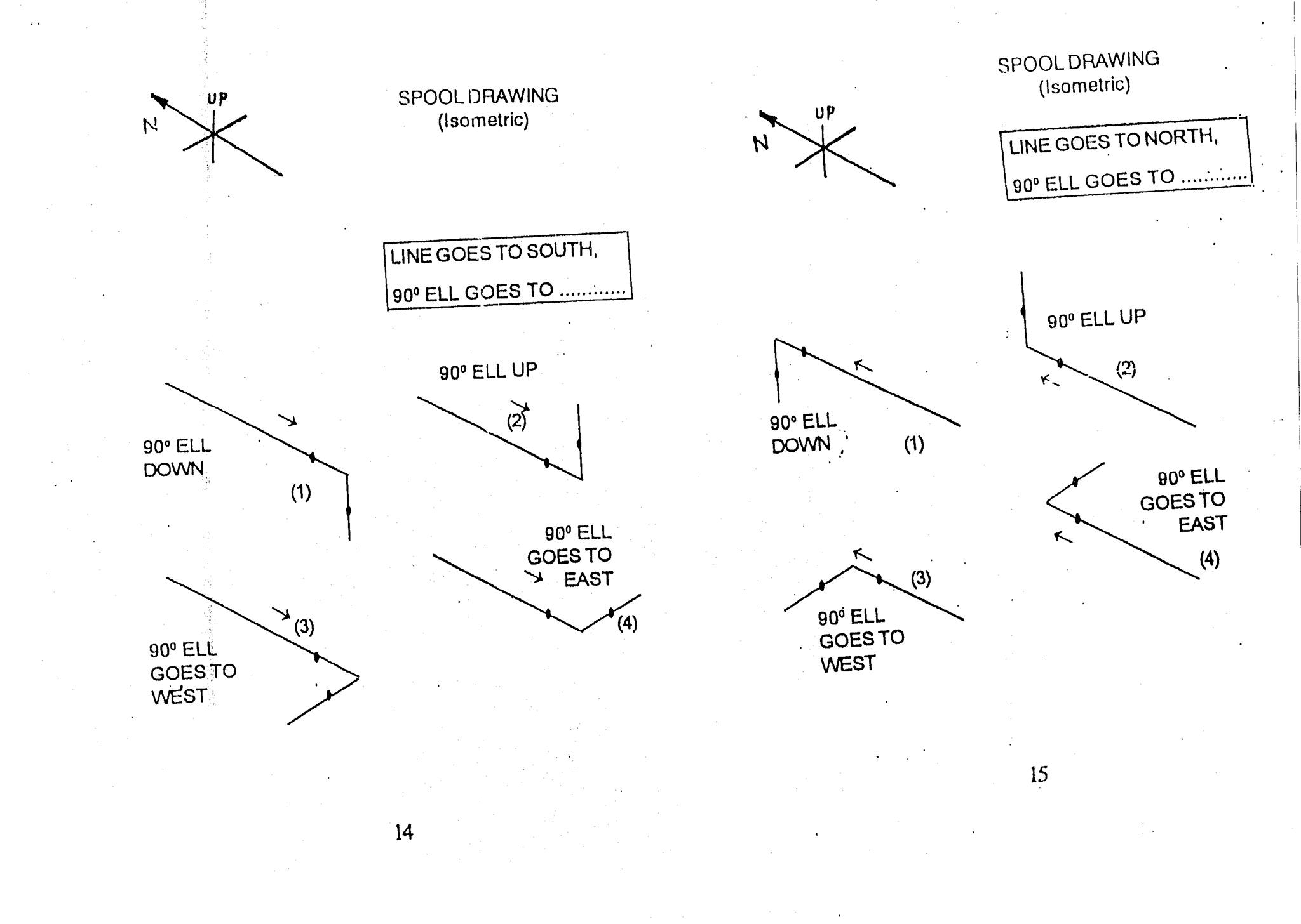Piping Notes - Piping-How to Read Pipe Rolling / Offset in... | Facebook