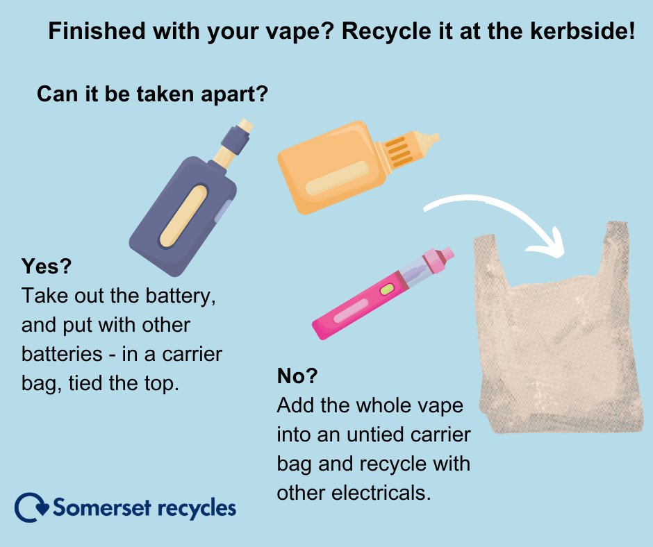 Did you know that disposable and reusable vapes can easily be recycled at  home through our kerbside collection service? Following the government's  recent ban on single-use vapes, we would like to remind