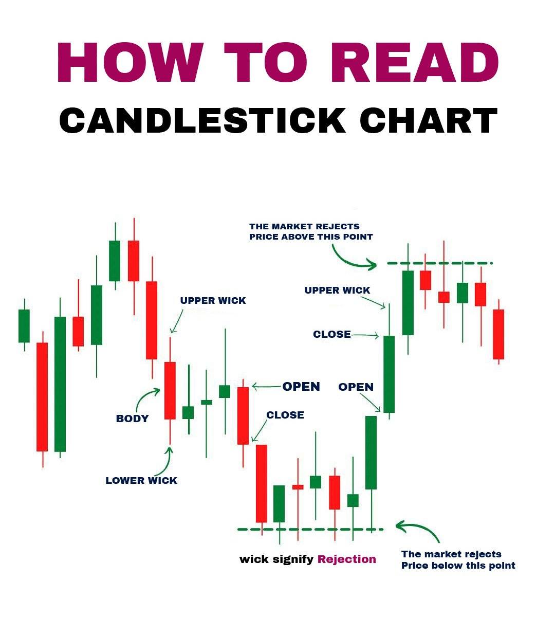 Trading Window