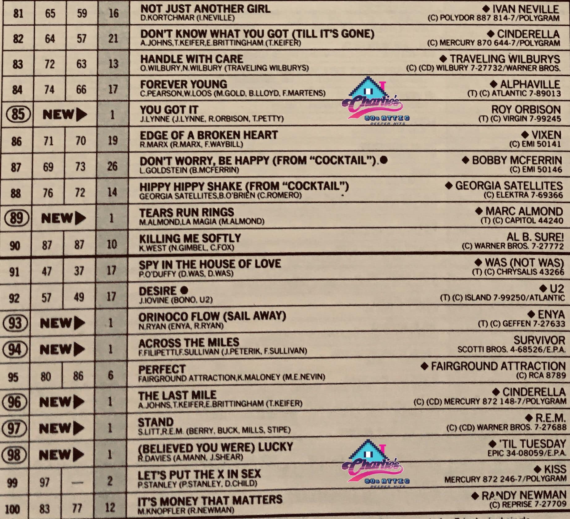 On January 21, 1989 - “Two Hearts” by Phil Collins Became the #1