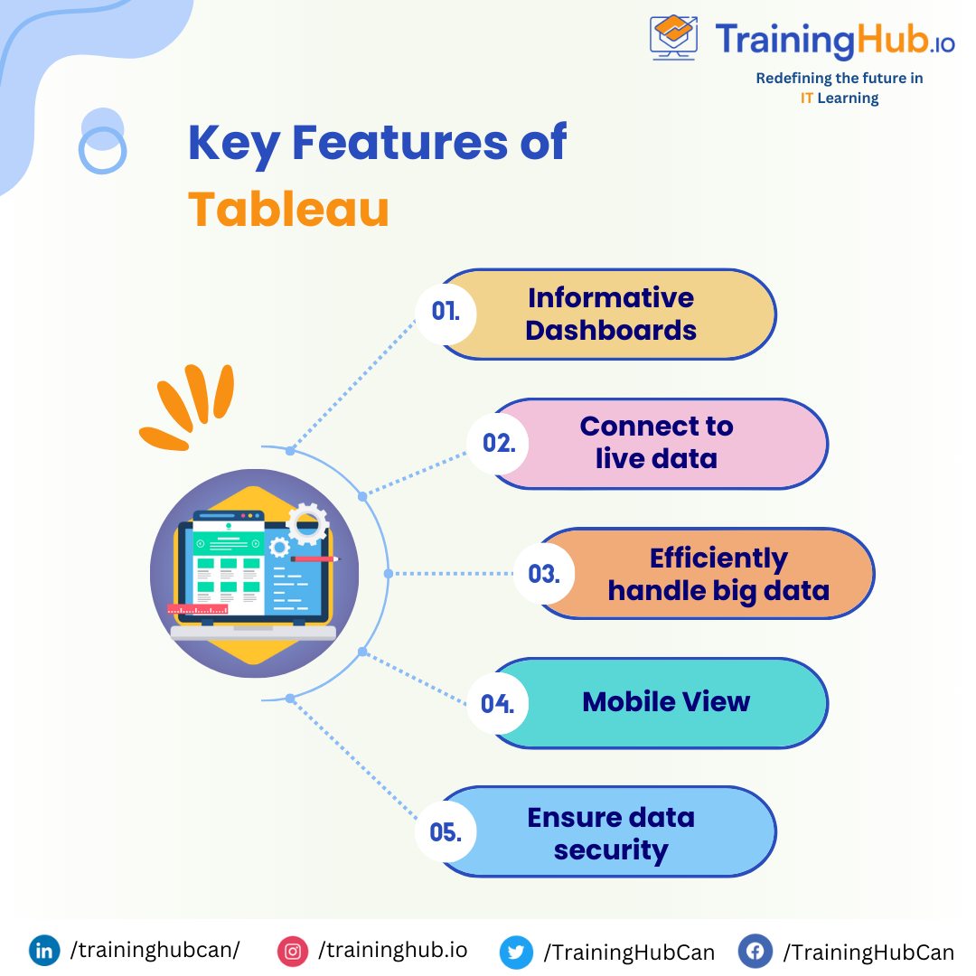 TrainingHub.io - 📈 Tableau's remarkable capabilities: 1....