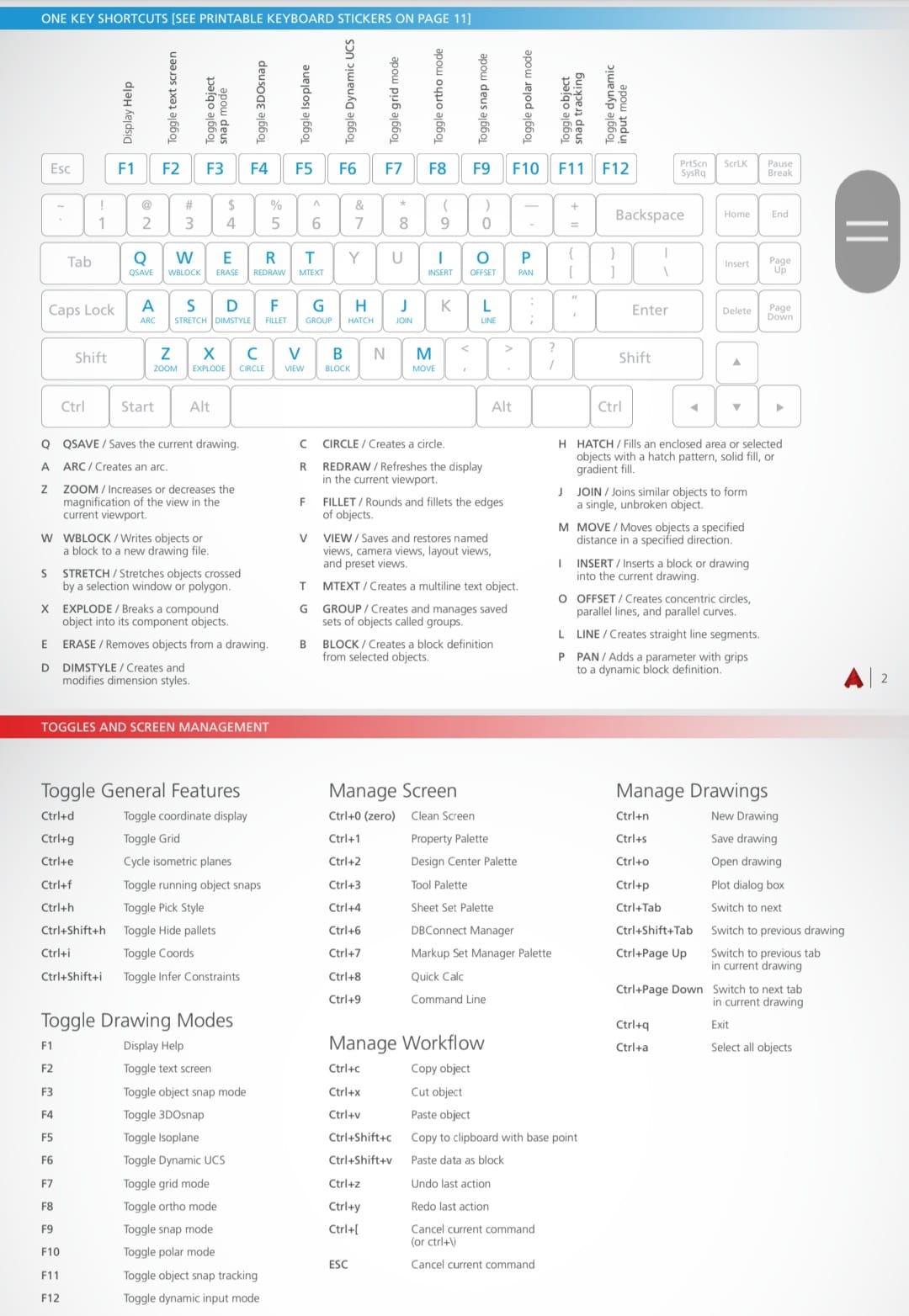 Some Important shortcut... - Civil Engineering Discoveries