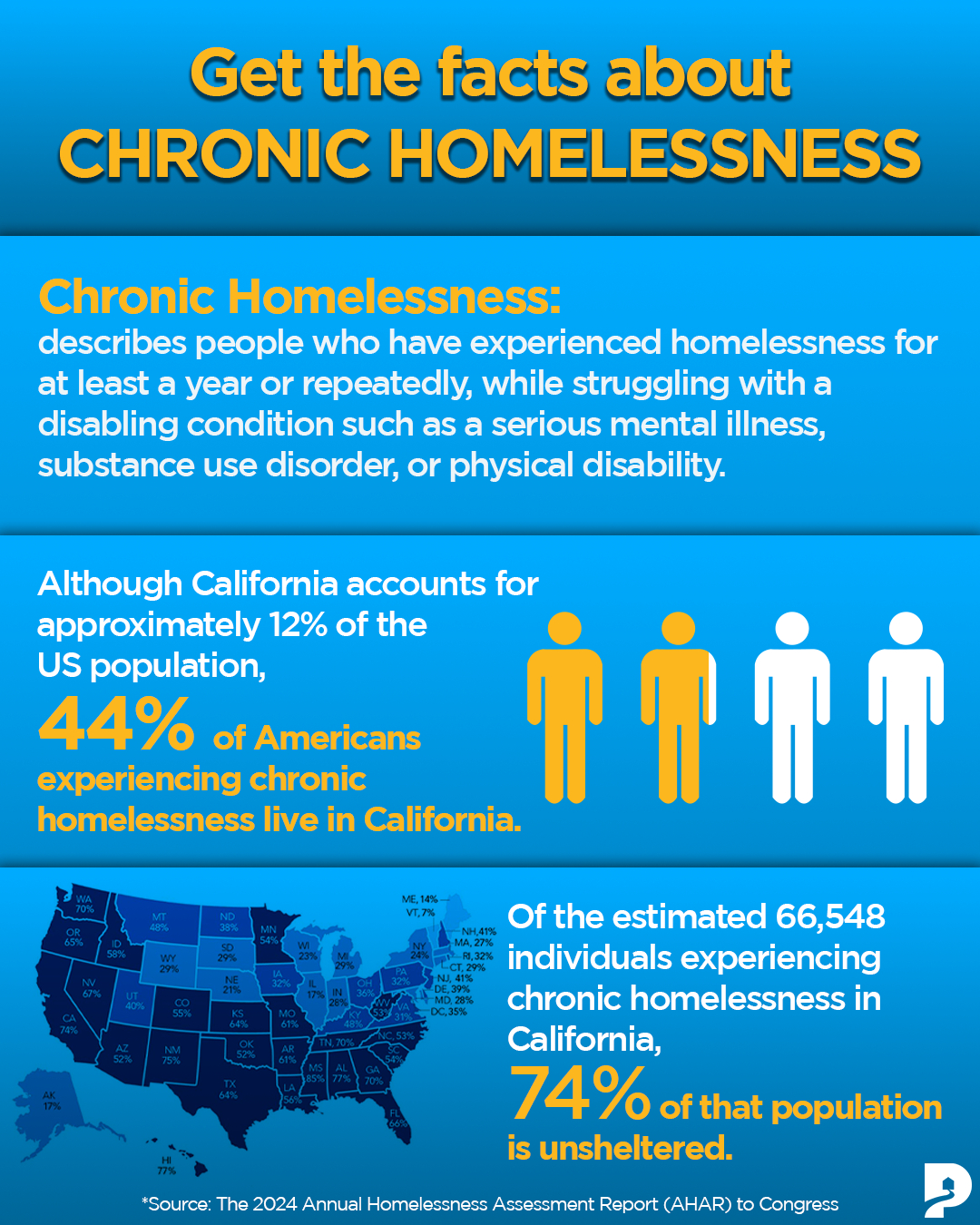 Serious Mental Illness Among People Who Are Unsheltered In Los Angeles ...