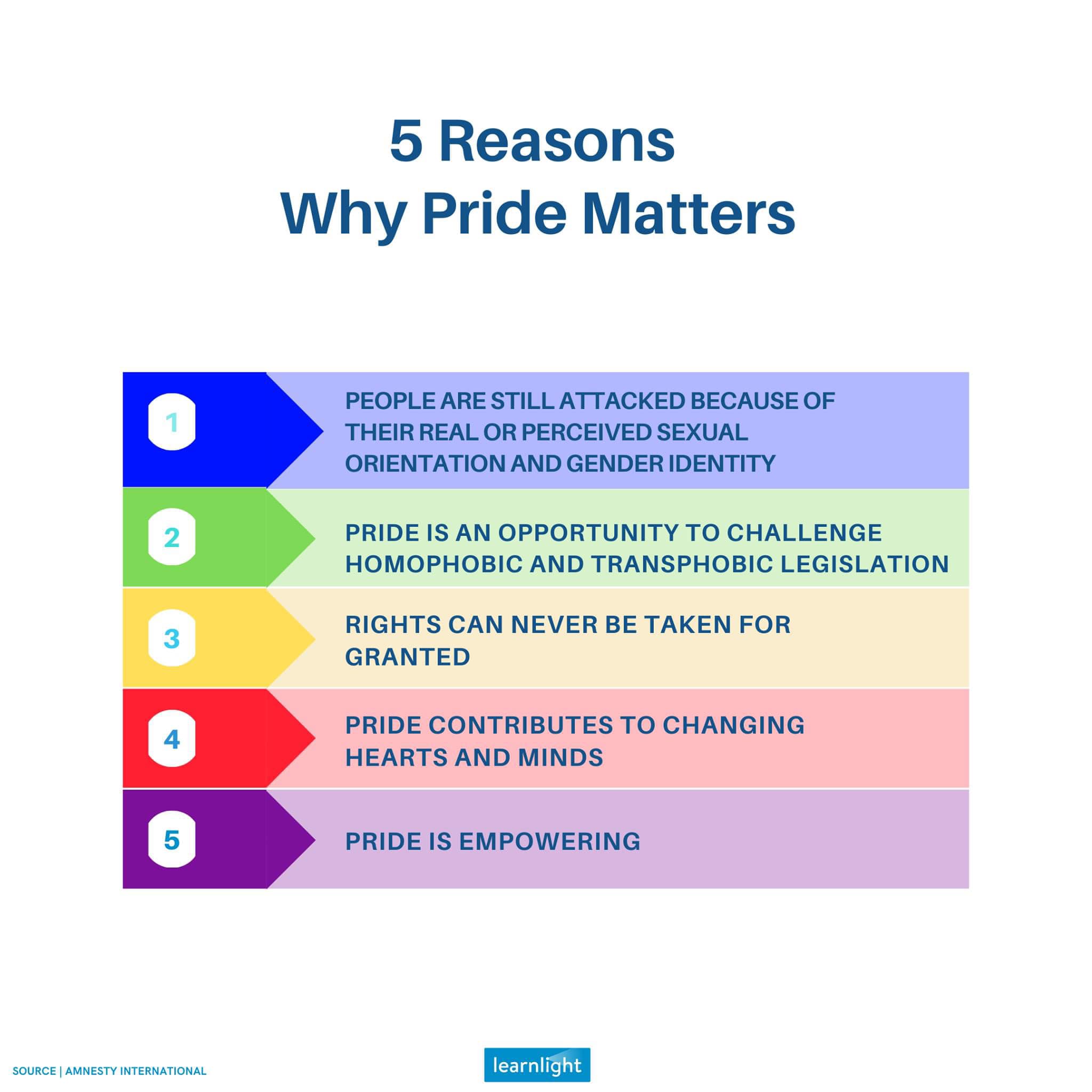 Don - Pride Month celebrates love and progress, but gaps in acceptance ...