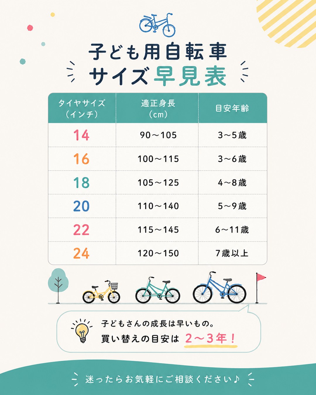 自転車 インチ 身長