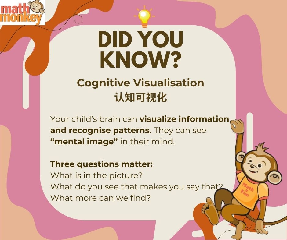 ⭐️Do you know how Cognitive... - Math Monkey Penang | Facebook