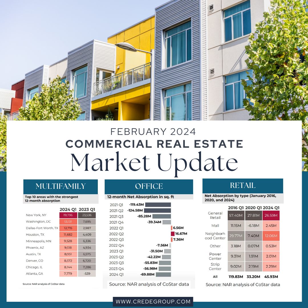 CREDE - Here is a summary of the performance across... | Facebook