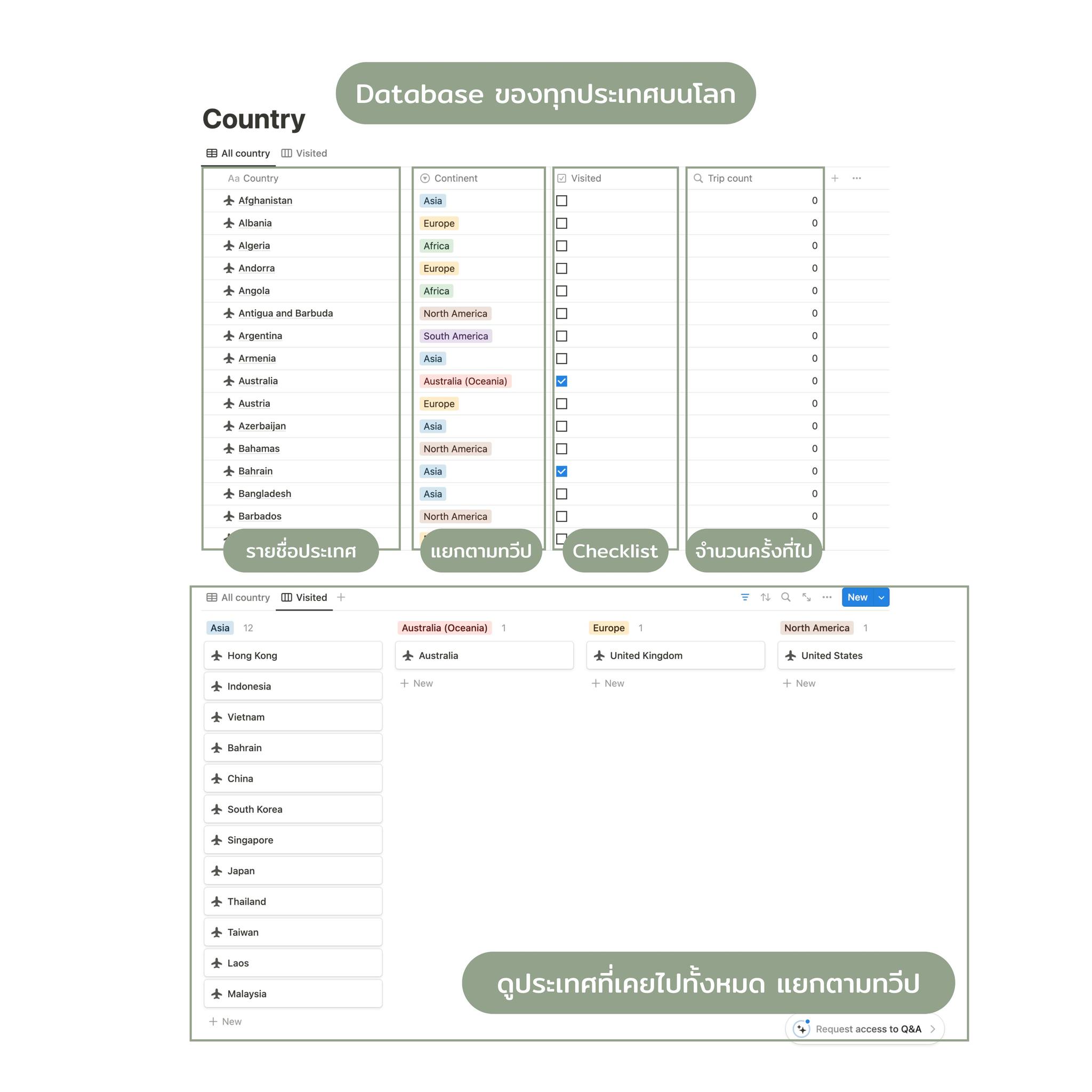 Theworldisoutthere - Country Database : ในนี้จะมาเป็นรูปแบบตารางที่รวม ...