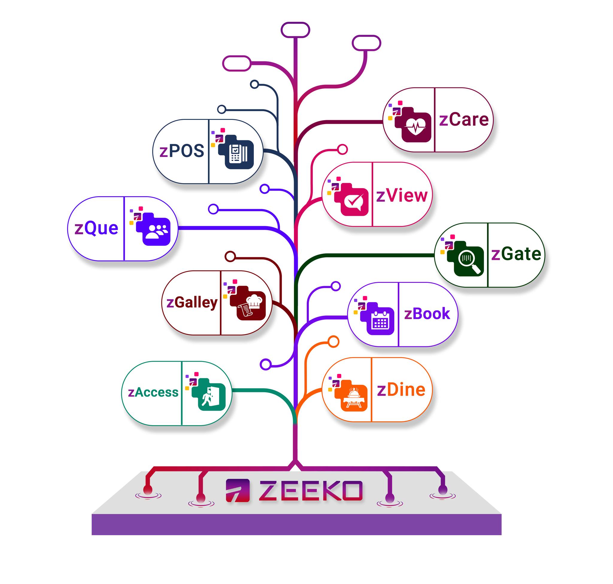 Logisoft Logisoft