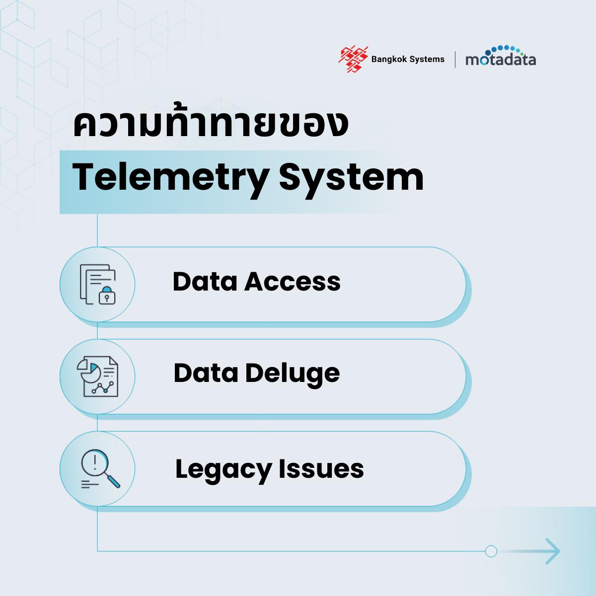 📢ความท้าทายของ Telemetry... - Bangkok Systems & Software | Facebook