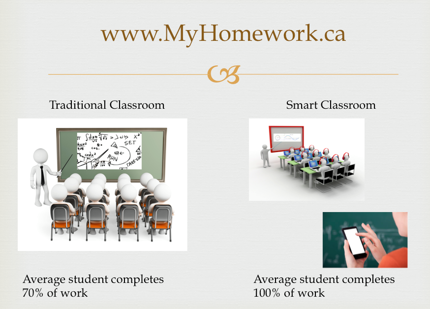 MyHomework.ca