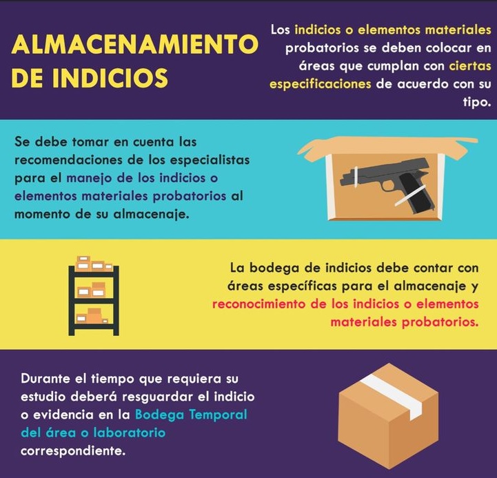 Criminalística Criminología Ciencias Forenses - ALMACENAMIENTO DE ...