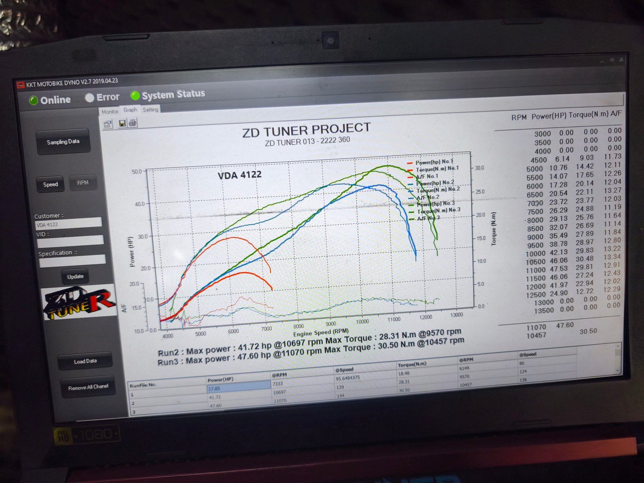 OFFICIAL YAMAHA Y15ZR/Y16ZR CLUB MALAYSIA | TUMPANG BOSS | Facebook