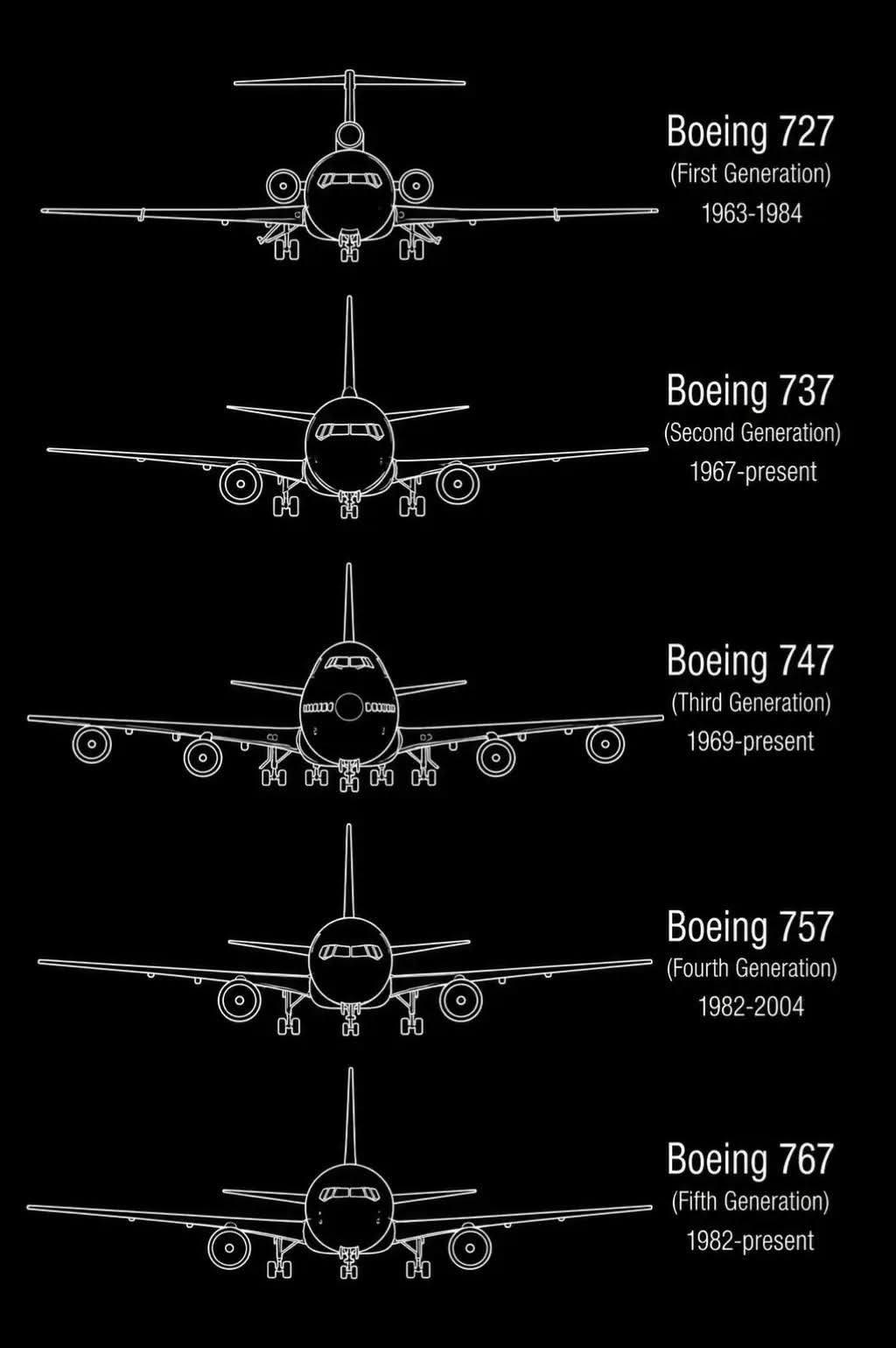 Iconic airliners evolution from 707s to 767s