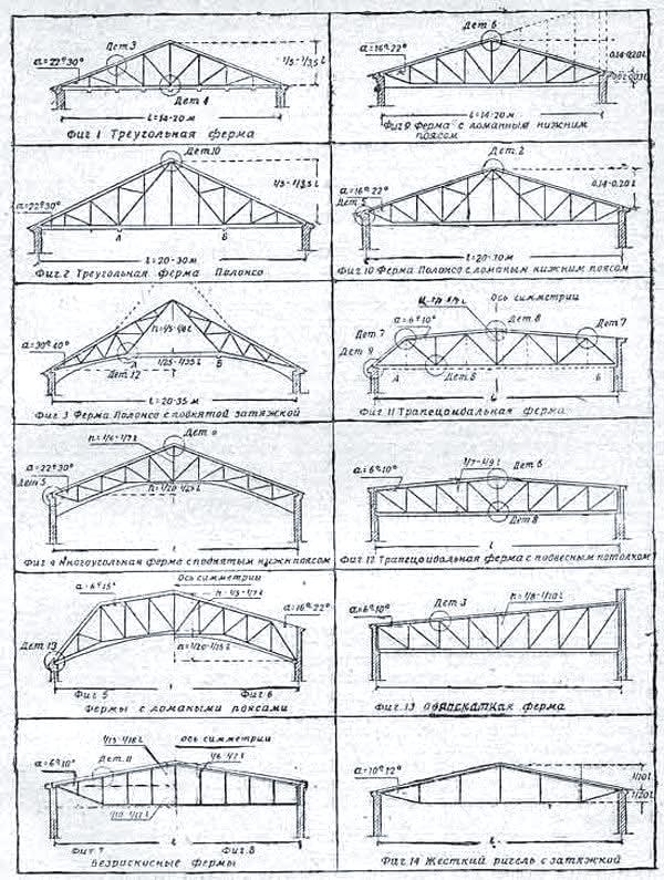 El Constructor 667 - Diseño de Cerchas Estructurales | Facebook