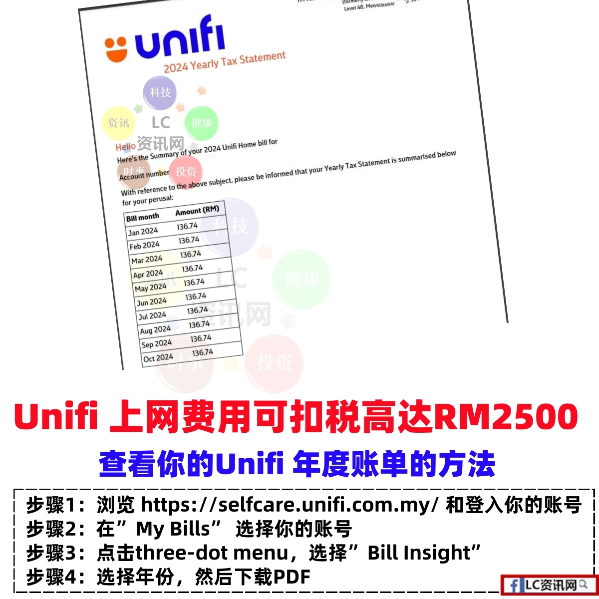 LC资讯网 - Unifi 宽频费用每年可以享有高达2500令吉的税务减免，所以要记得去保存收据。 👉家里WiFi...
