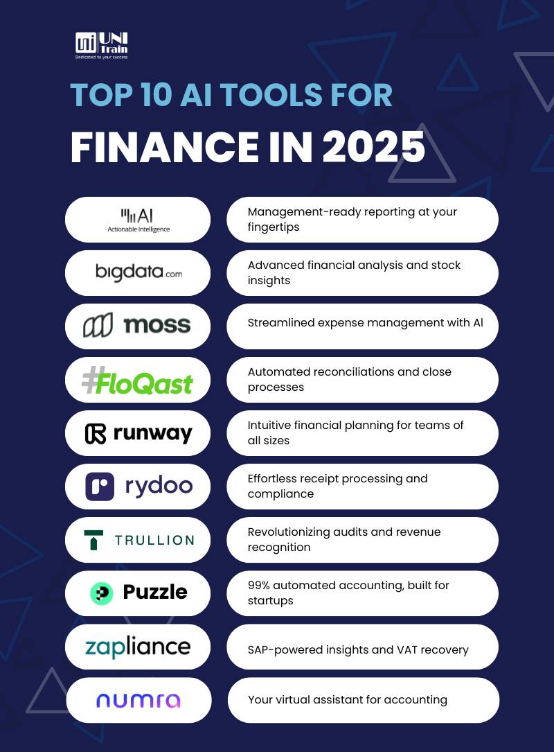 UniTrain - [CHEATSHEET] 🚀 TOP 10 AI TOOLS FOR FINANCE PROFESSIONALS IN ...