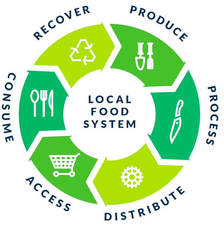Three Rivers Co-op Natural Grocery & Deli | Fort Wayne IN