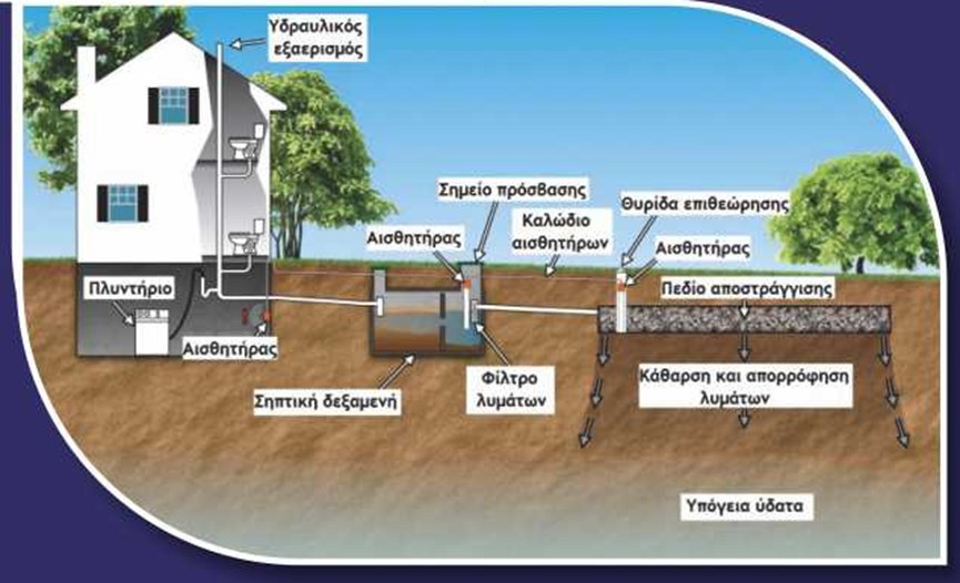 Metaqua Water Technology Systems | Mégara