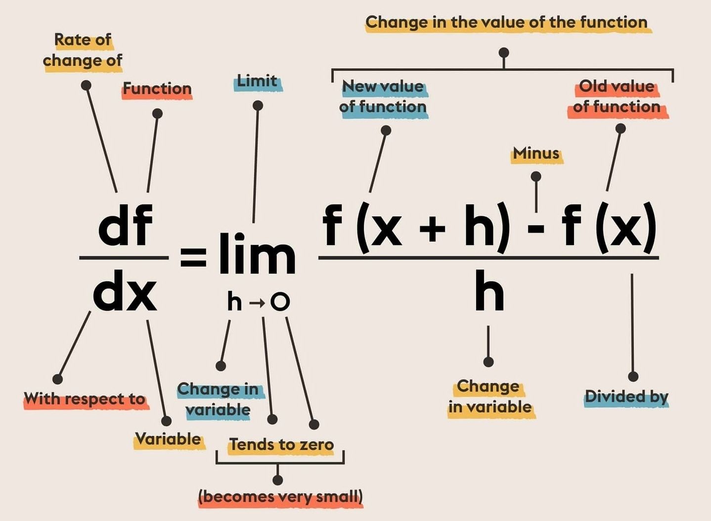 From the first principle - The calculus Guy | Facebook