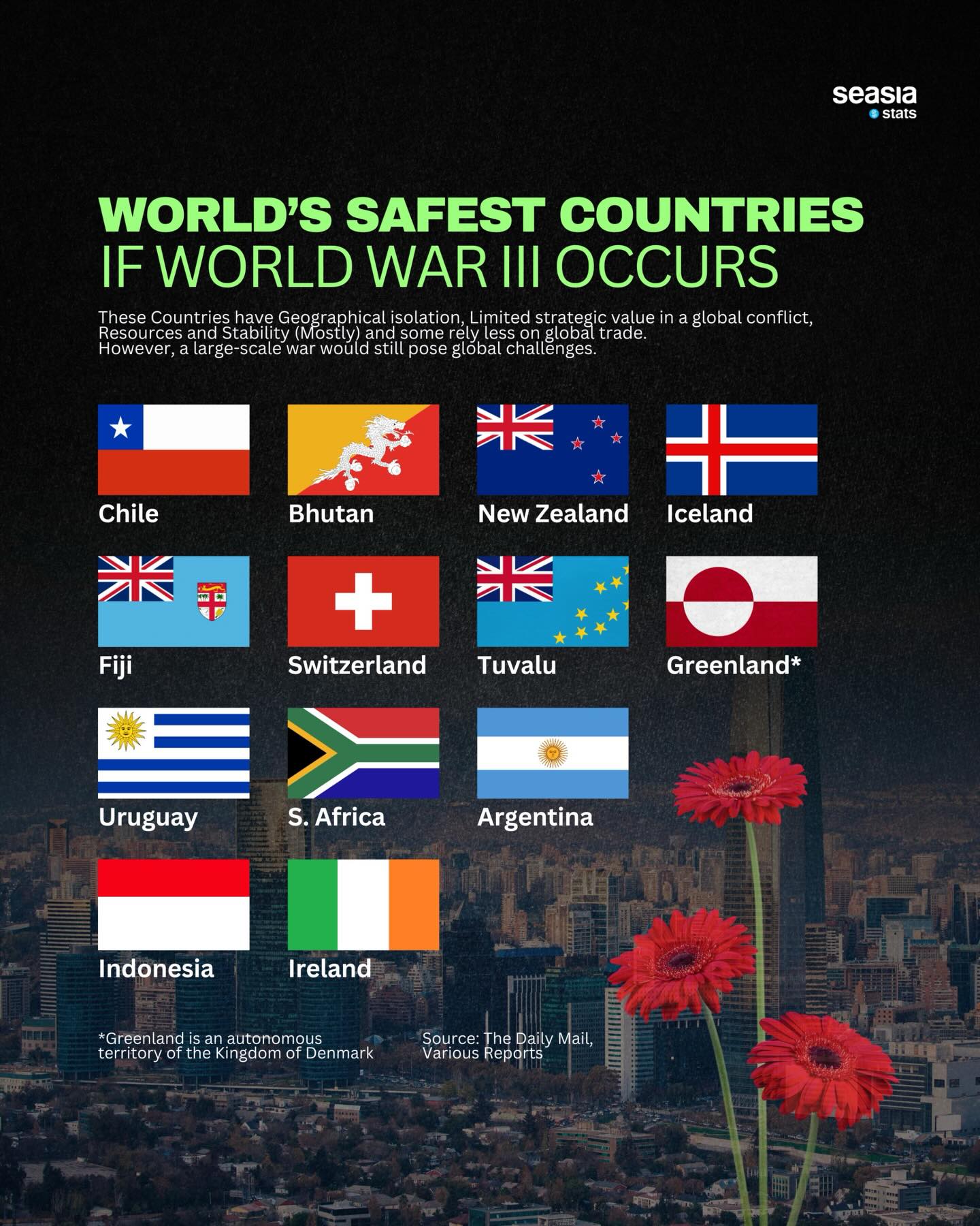 Seasia Stats - A recent compilation by The Daily Mail and... | Facebook