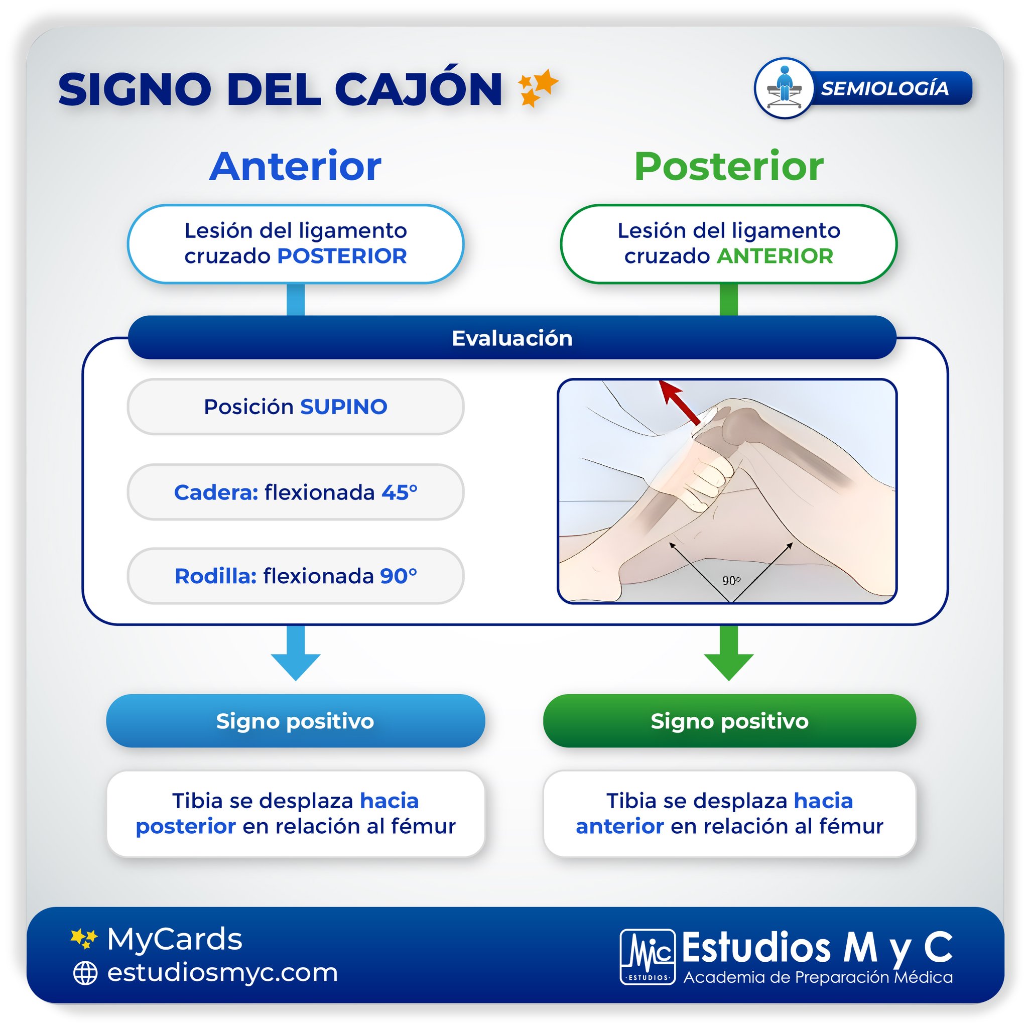 Estudios M y C - 📘𝗠𝘆𝗖𝗮𝗿𝗱𝘀: SIGNO DEL CAJÓN Capítulo:...