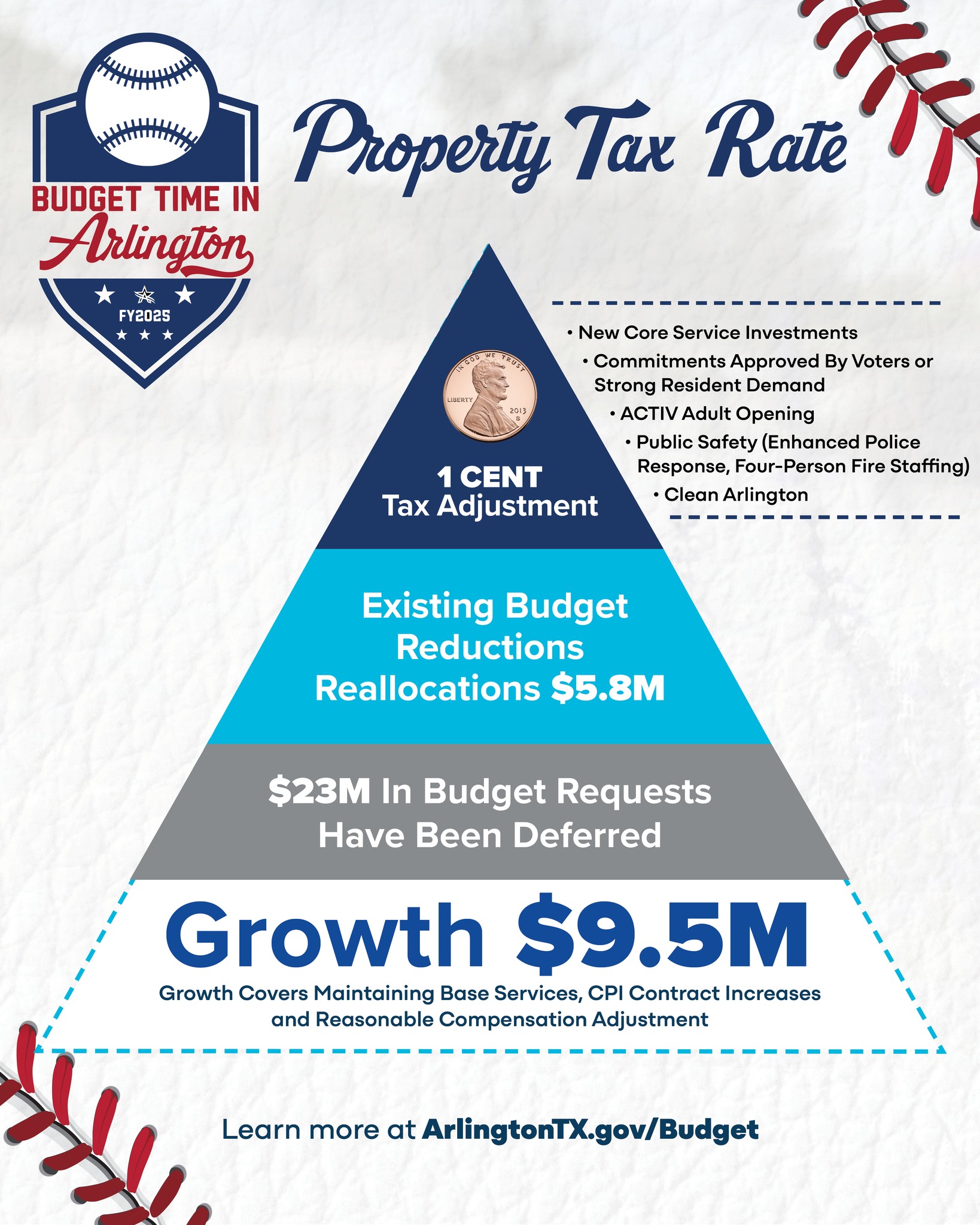 adrianne klower texas The proposed budget for the next fiscal year includes a recommendation for a one-cent property tax adjustment to fulfill our commitments approved by voters or indicated through strong resident demand, including public Available Options:100mg X 5pk