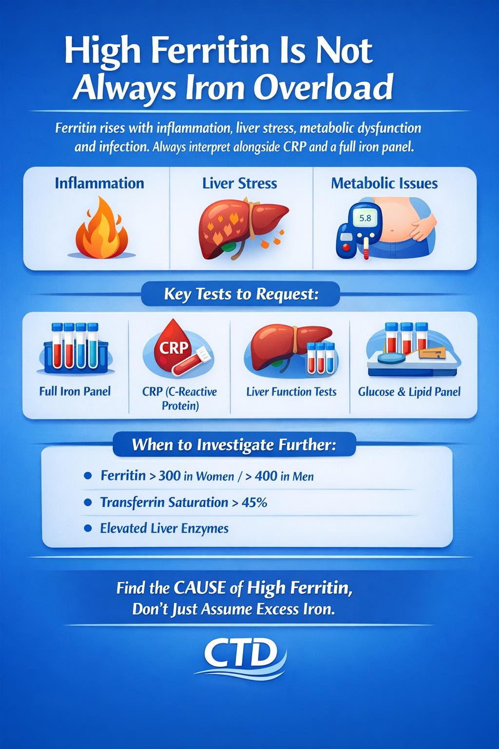 elevated ferritin glutathione When to treat levels and what are the treatment options? Packs:Pack of 10 Premature and accelerated aging: Gluvit S Glutathione Oral Liquid