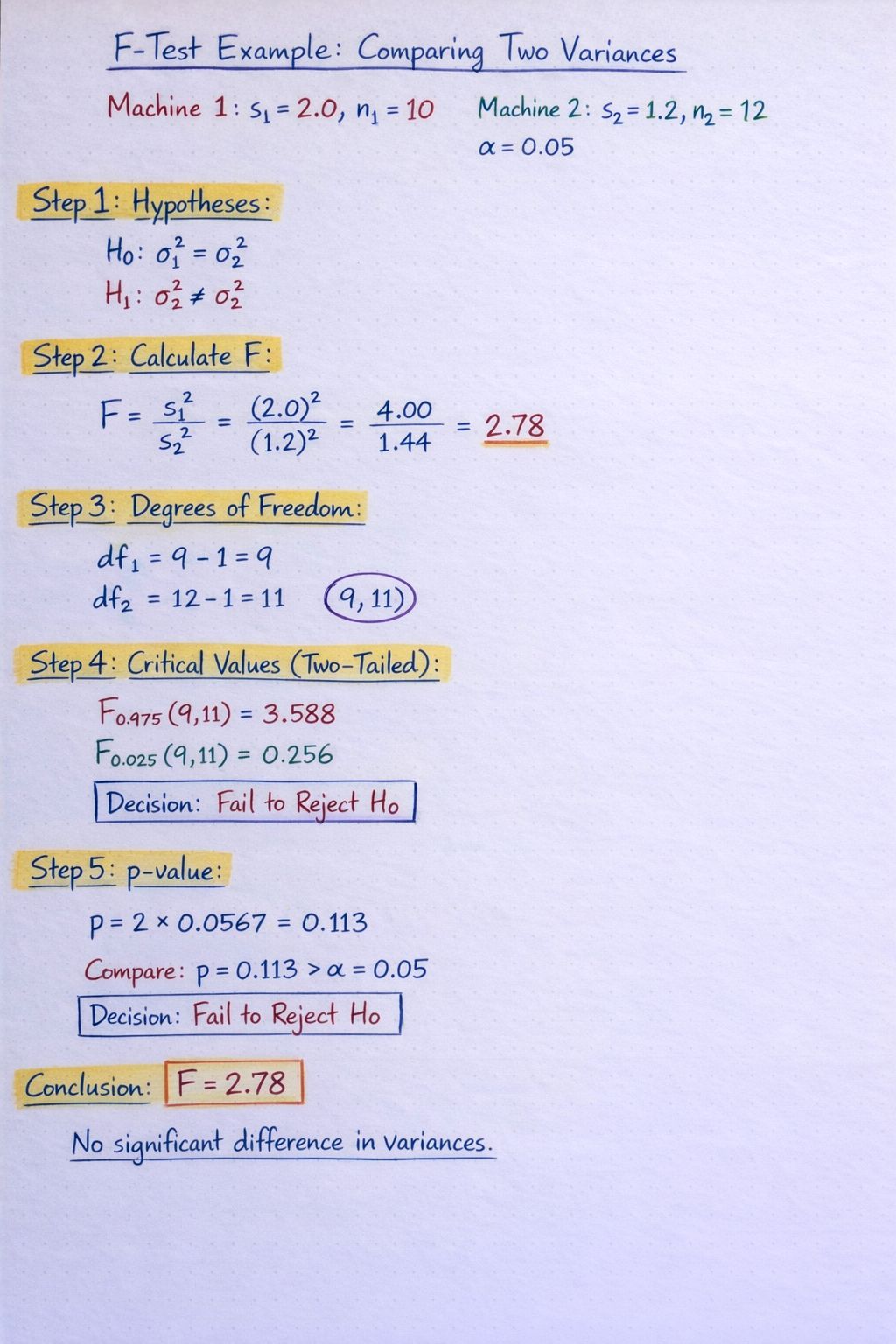 In this example, we... - Statistics and Mathematics Tutor | Facebook