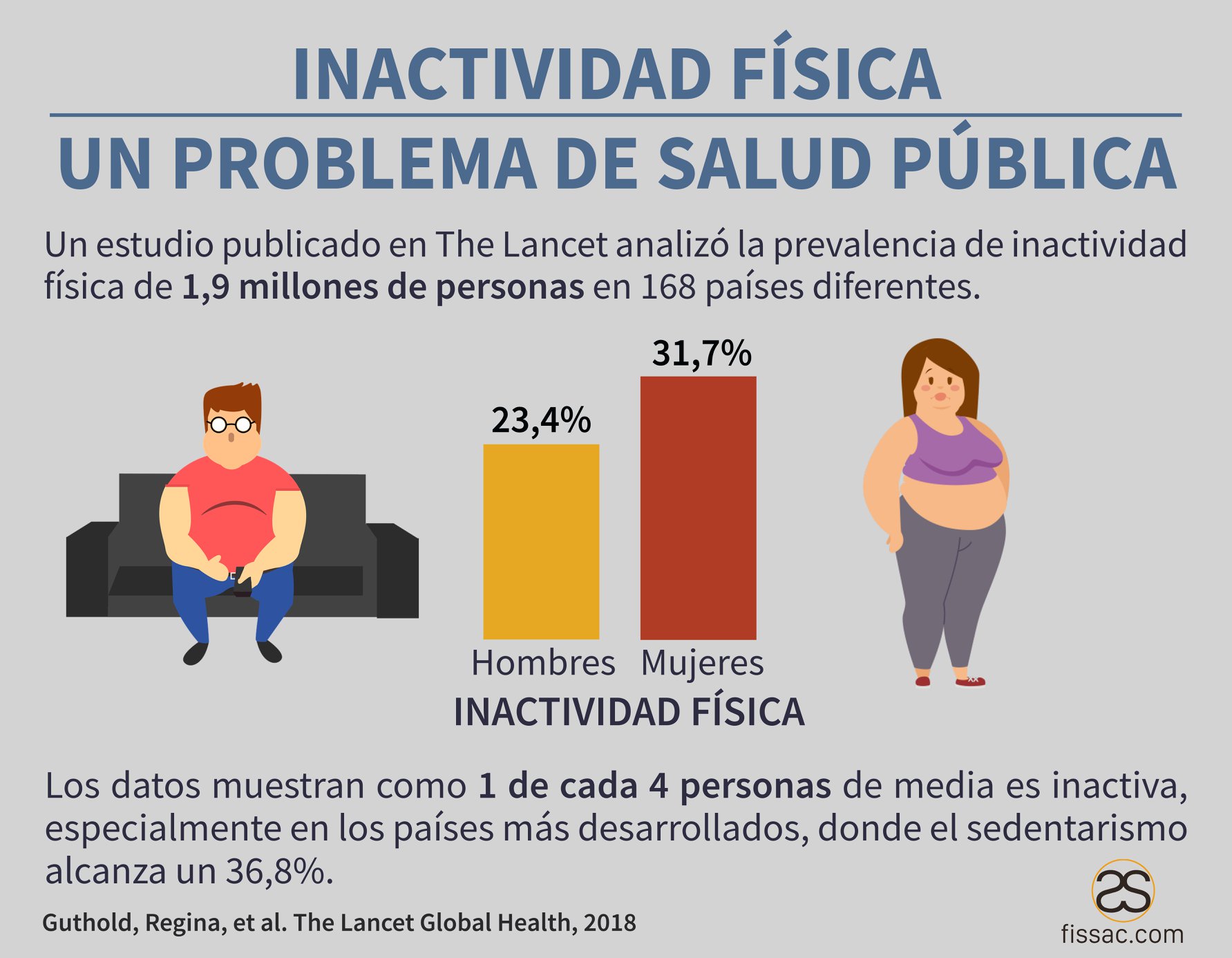 Fissac - Fisiología, Salud y Actividad Física - La inactividad física ...