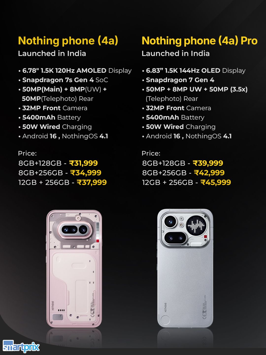 nothing phone 4a pro