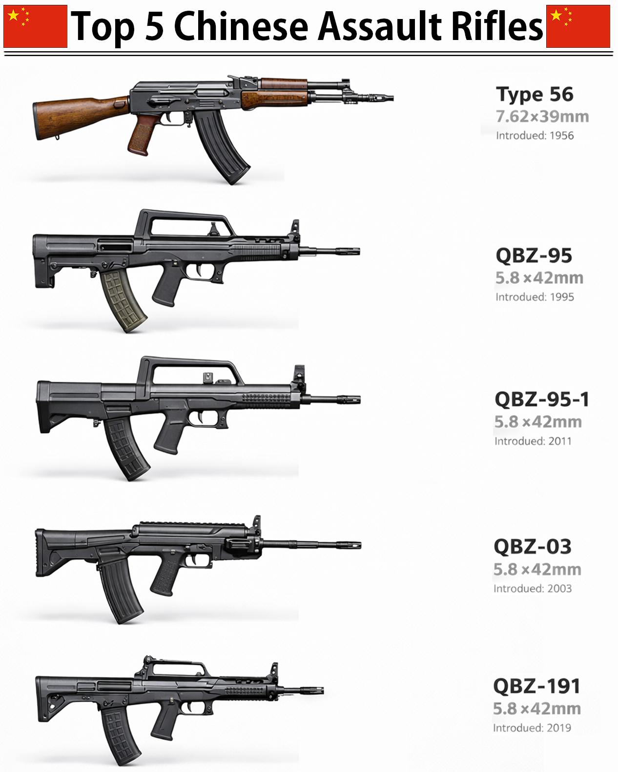 Global Power - Top 5 Chinese Assault Rifles [Cartridge and... | Facebook
