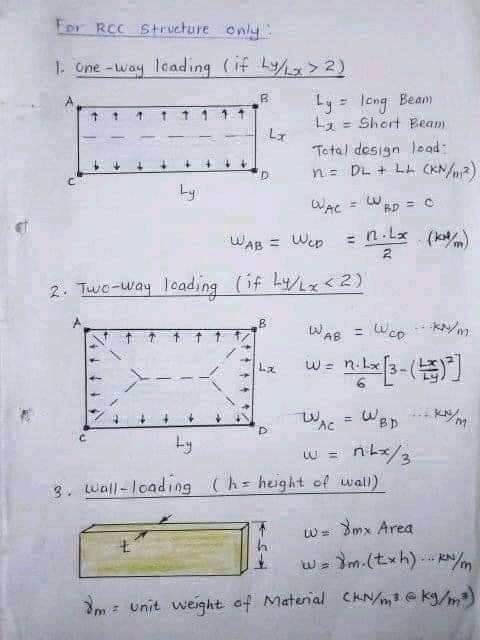Structural Analysis - Load Transfer... - Engineering Infinity | Facebook