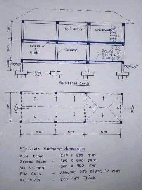 Structural Analysis - Load Transfer... - Engineering Infinity