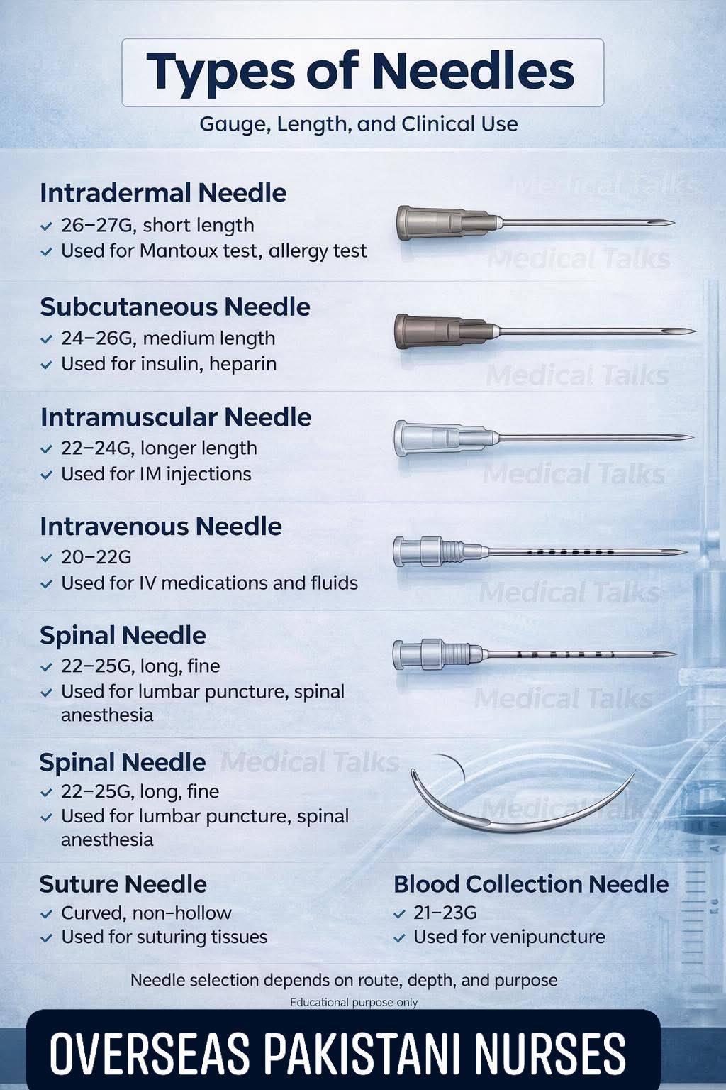 Should I use smaller needles for subcutaneous fluids?