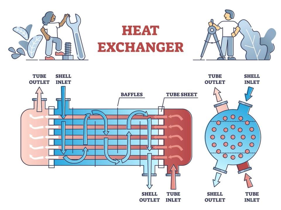 Ismail Saad - HEAT EXCHANGER FUNCTION AND DESIGN... | Facebook